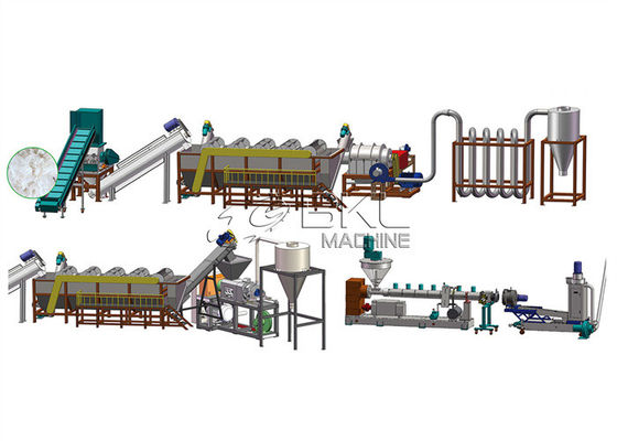 500kg/h Hard Plastic PP Daily Chemical Bottle Recycling Washing Production plant